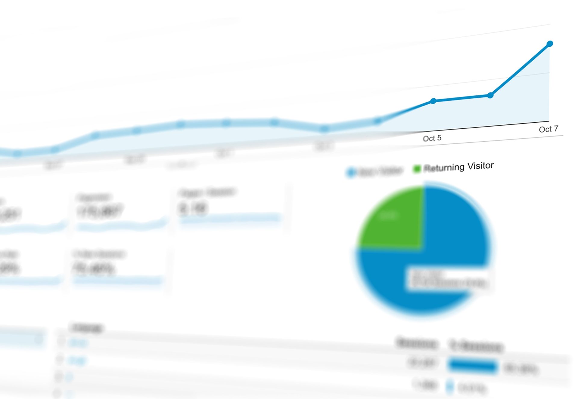 Content Marketing Metrics for SMEs
