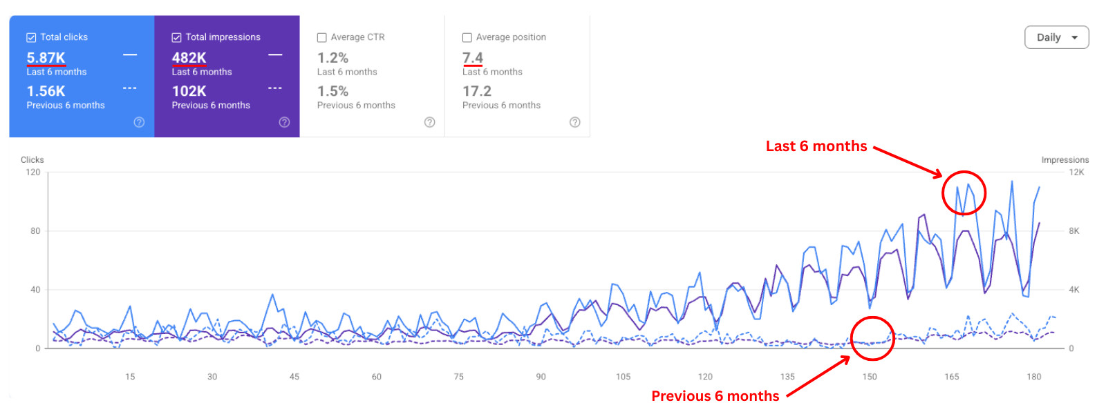 Executor Law SEO Performance Comparison